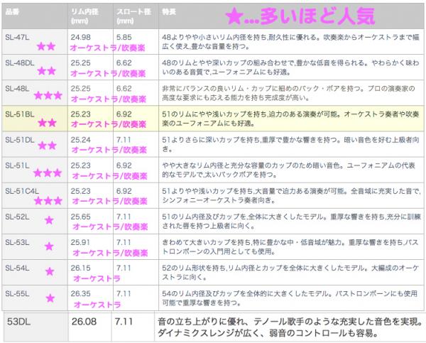 YAMAHA ヤマハ EP-53DL ユーフォニアム トロンボーン マウスピース
