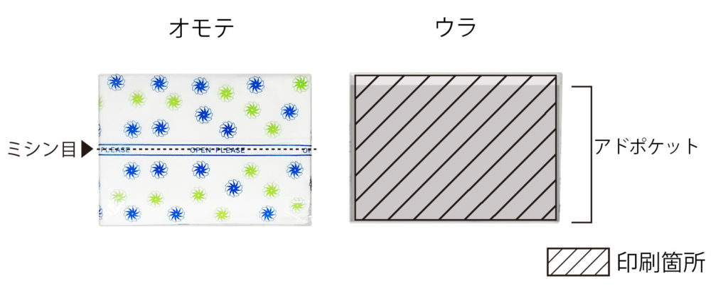 テンプレート／別注方法 ポケットティッシュ6W・8W | 株式会社ウチダ
