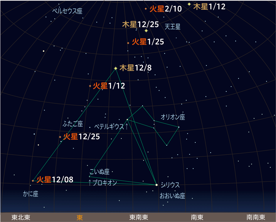 赤い火星とベージュの木星を一緒に観察しよう So-TEN-Ken WEB版
