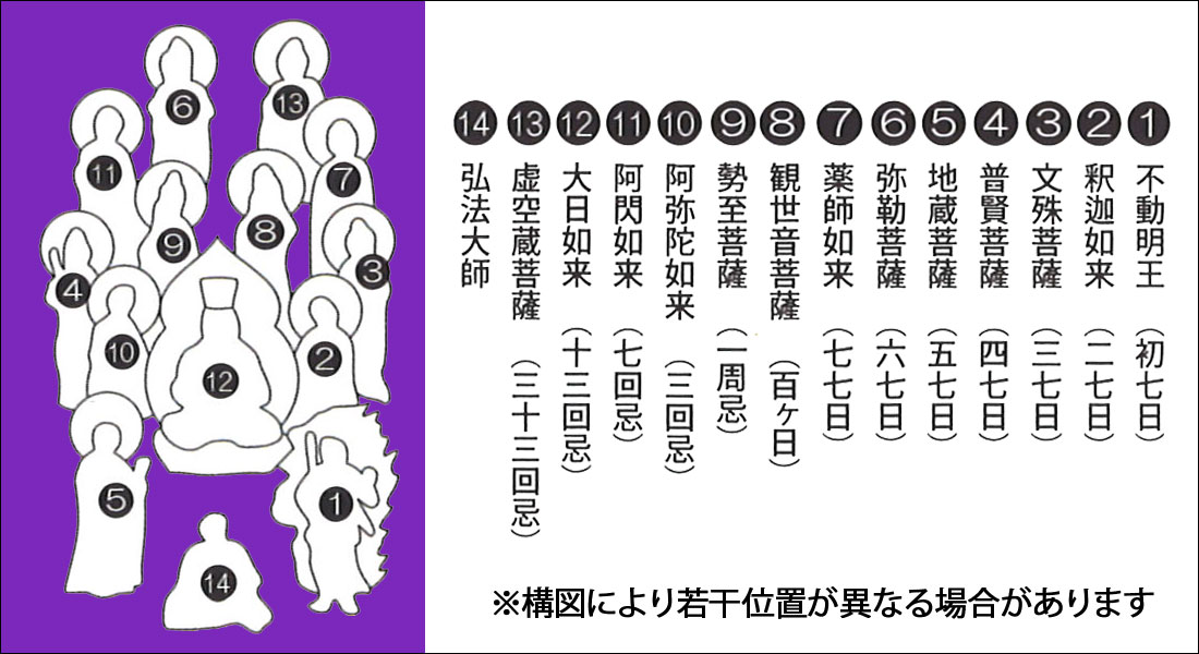 仏書・仏画の掛け軸 武藤紅雲作 真言十三佛