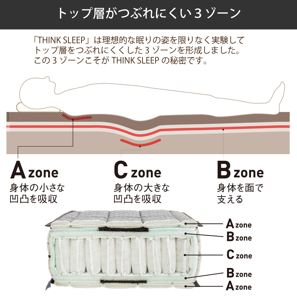 カリモク WD ワイドダブルマットレス シンクスリープ 厚型【 THINK
