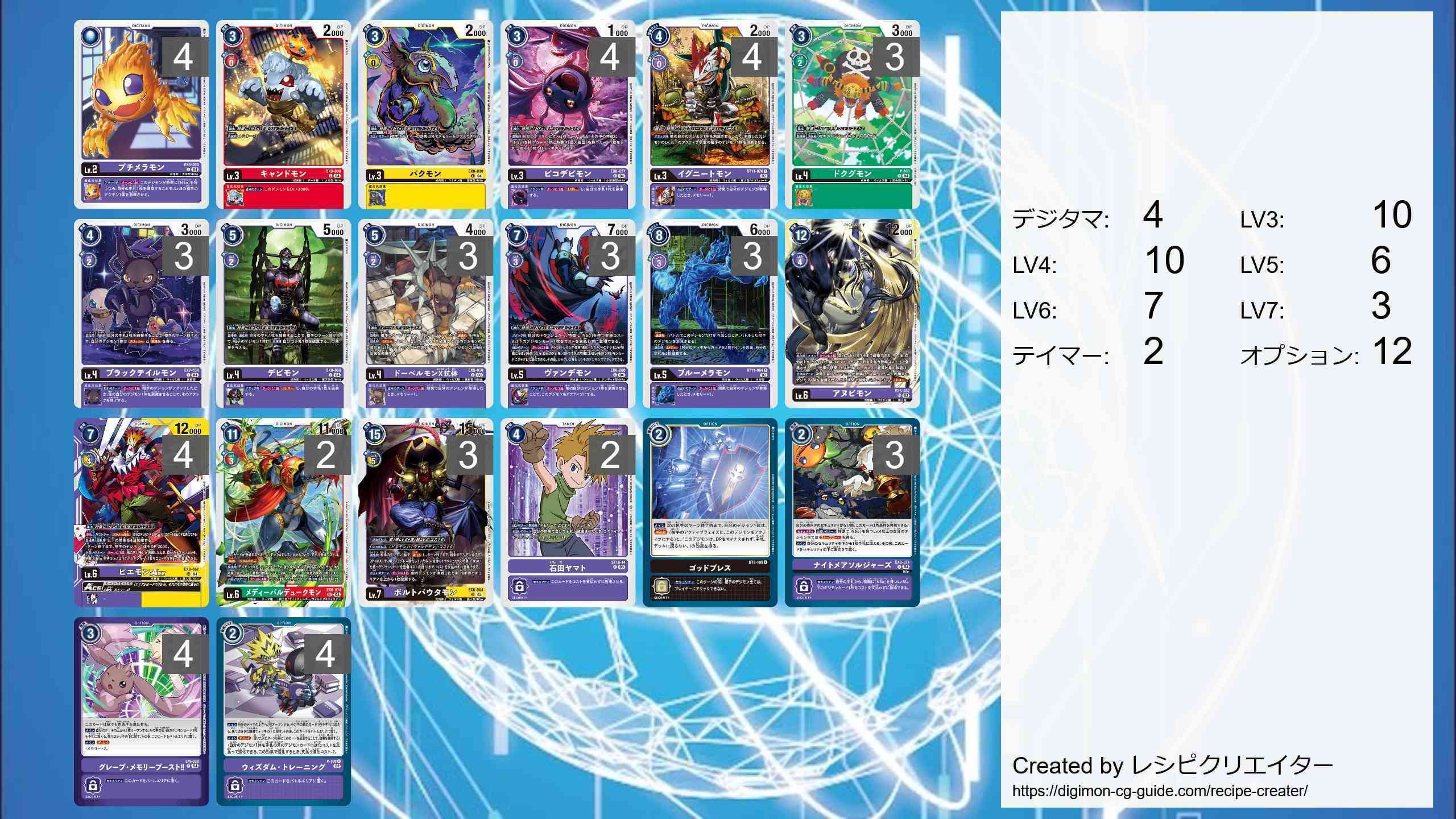 動画カバレッジ】NSo（ナイトメアソルジャーズ）軸アヌビモンデッキの