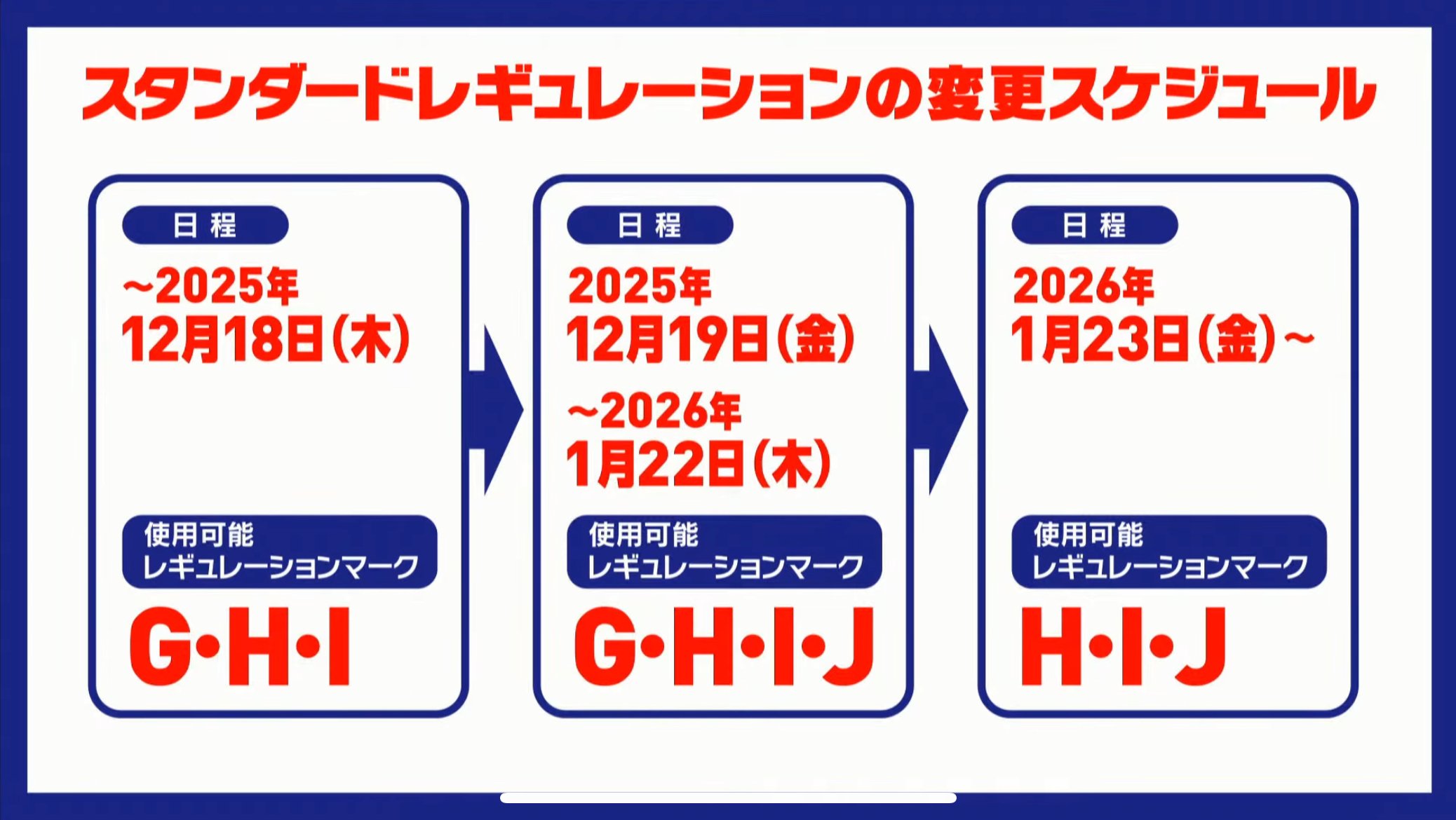 Gレギュ落ち】レギュレーション変更点まとめ｜Violaのポケカ備忘録