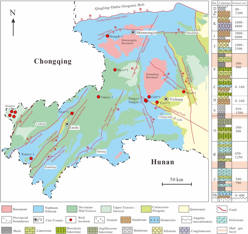 Key geological and engineering technologies and research