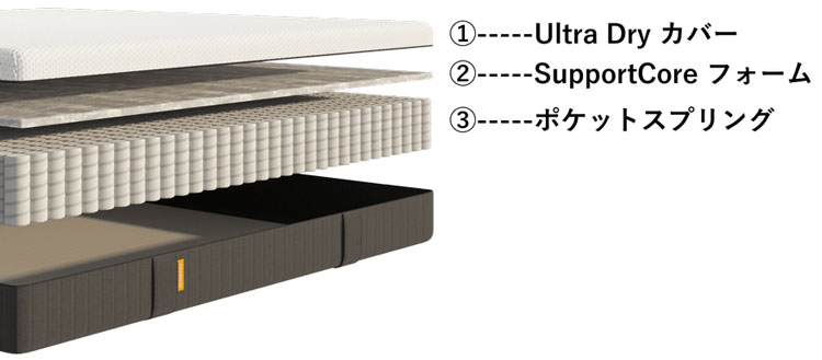徹底レビュー】エマ・オリジナルV2の寝心地・特徴について（おすすめ