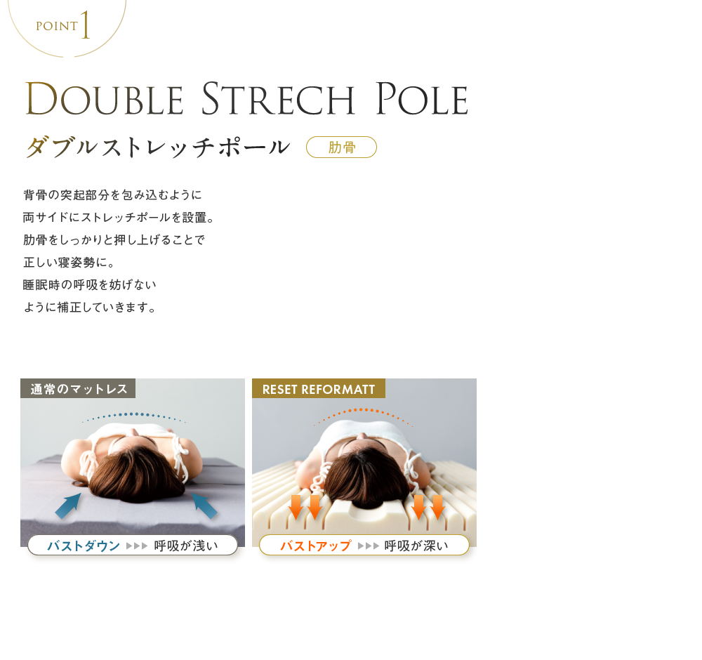 骨格サポート枕・整体美容マット - RESET & RESET REFORMATT