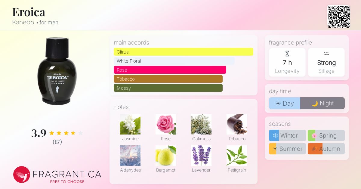 Eroica Kanebo cologne - a fragrance for men 1970