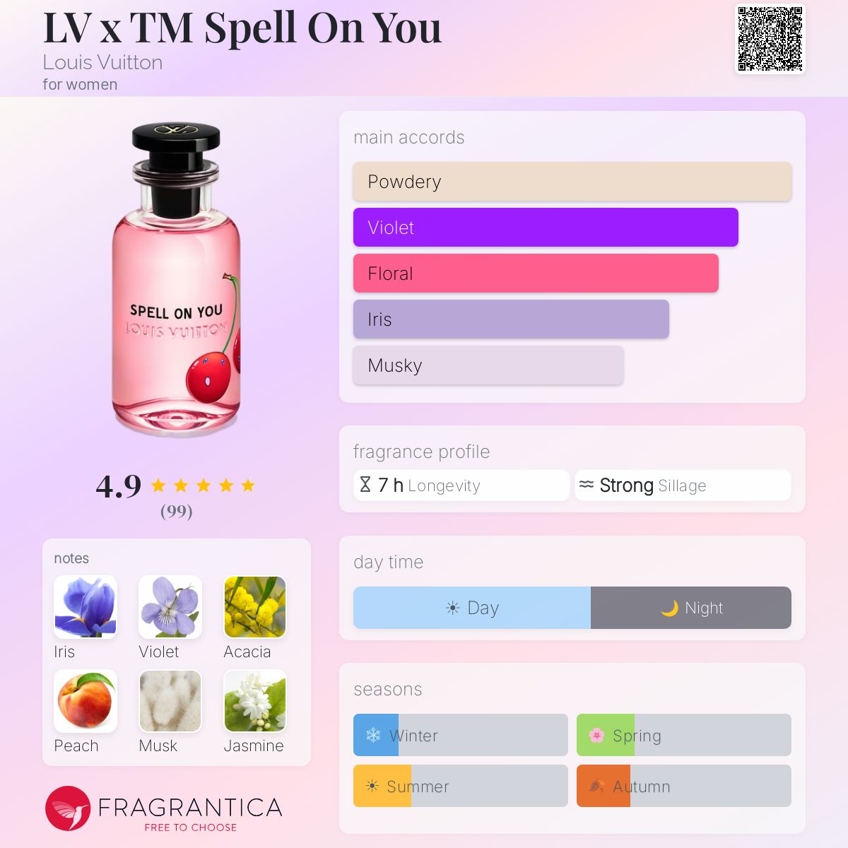 LV x TM Spell On You Louis Vuitton perfume - a new fragrance for