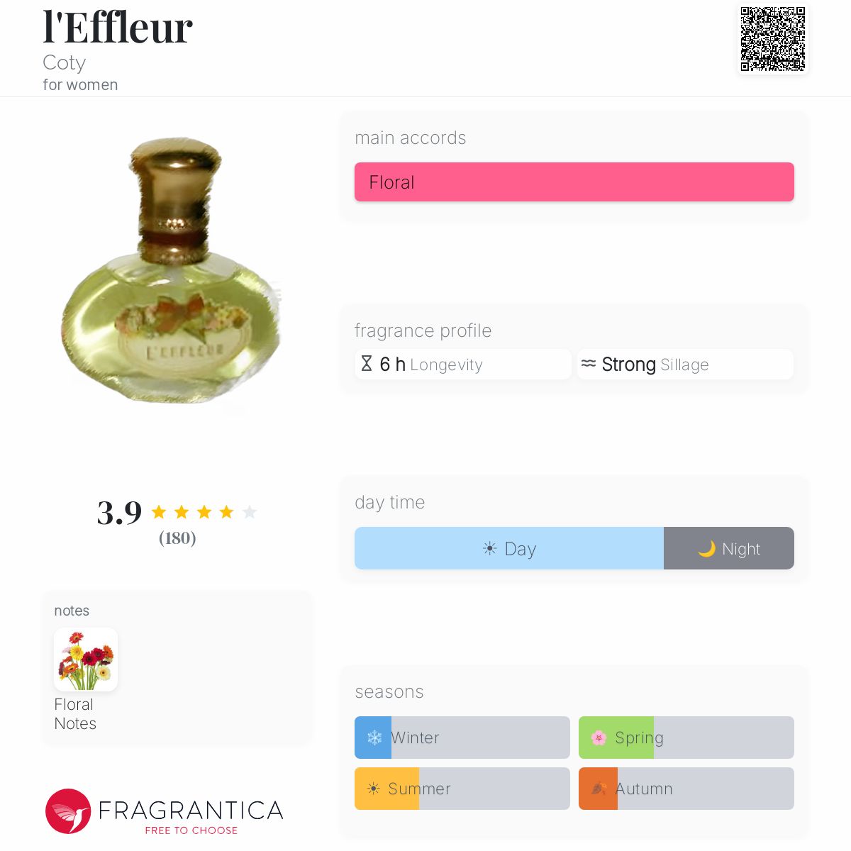 l'Effleur Coty perfume - a fragrance for women 1907