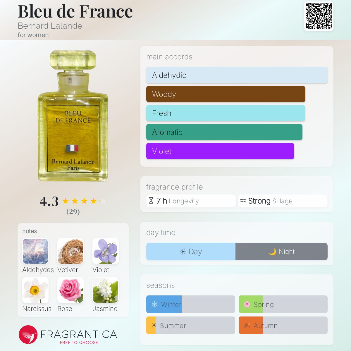 Bleu de France Bernard Lalande perfume - a fragrance for women 1960