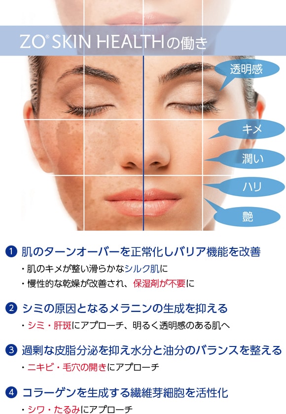 ゼオスキン 基本コースRCクリームセット ZO SKIN｜正規通販｜W ライフ