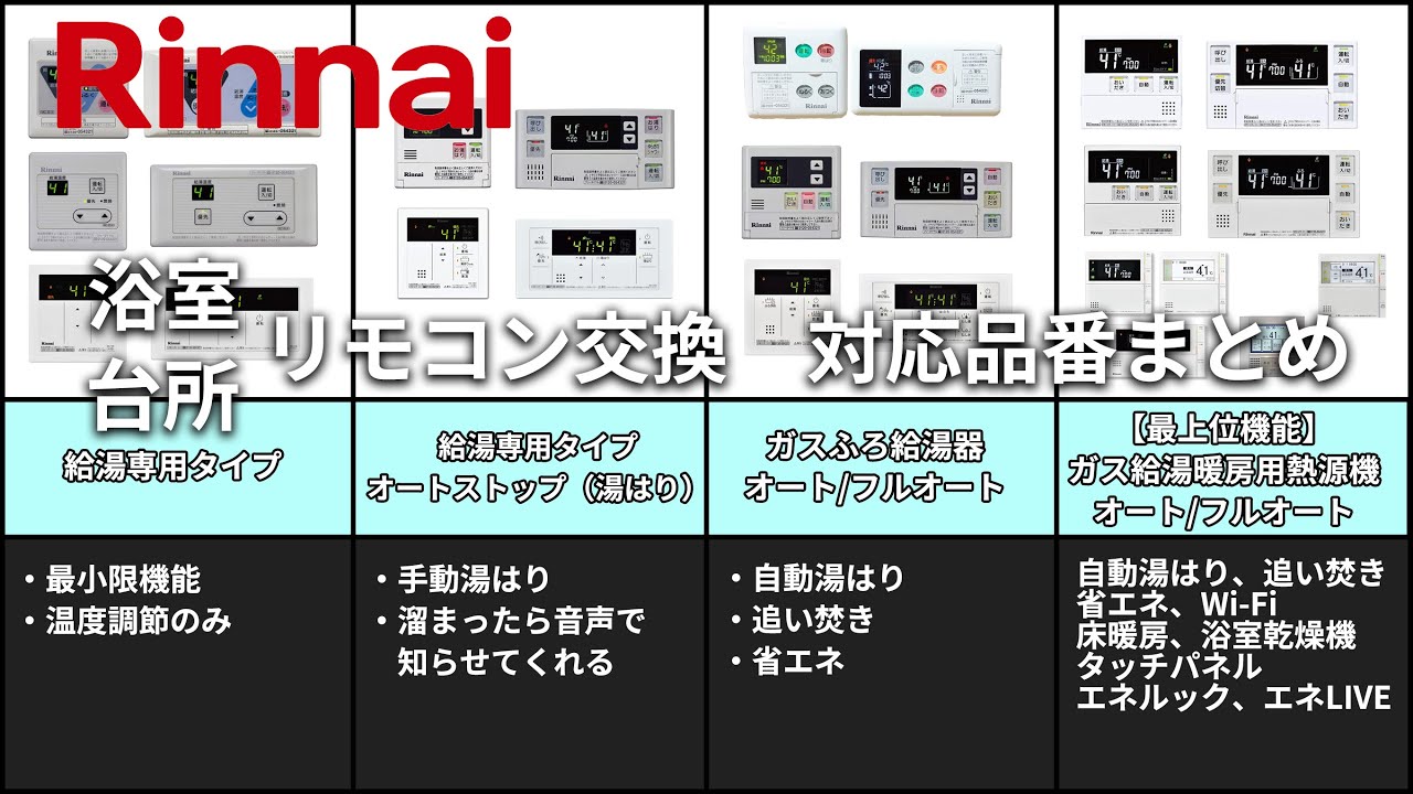 浴室 台所リモコン交換したいけどどれを選べばいいかわからない方必見