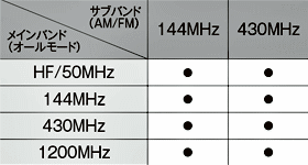 TS-590 Gシリーズ KENWOOD（ケンウッド） HF+50MHz帯 オールモード
