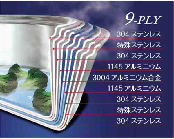 楽天市場】Vita Craft ビタクラフト 片手鍋 2L IH対応 ステンレス製