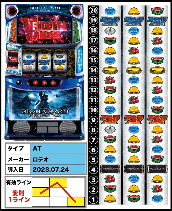 スマスロ バイオハザード：ヴェンデッタの解析攻略まとめ