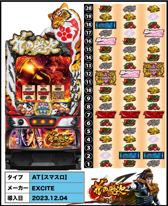 L花の慶次～佐渡攻めの章～の解析攻略まとめ