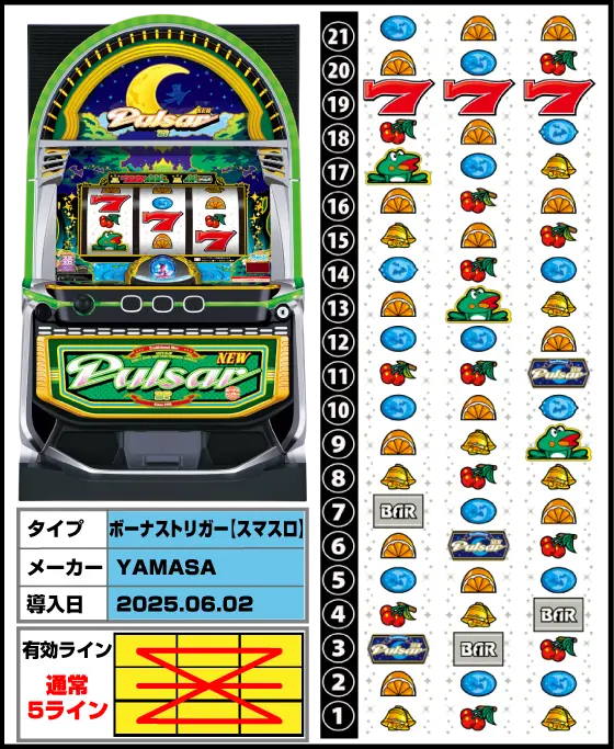 スマスロニューパルサーBTの解析攻略まとめ