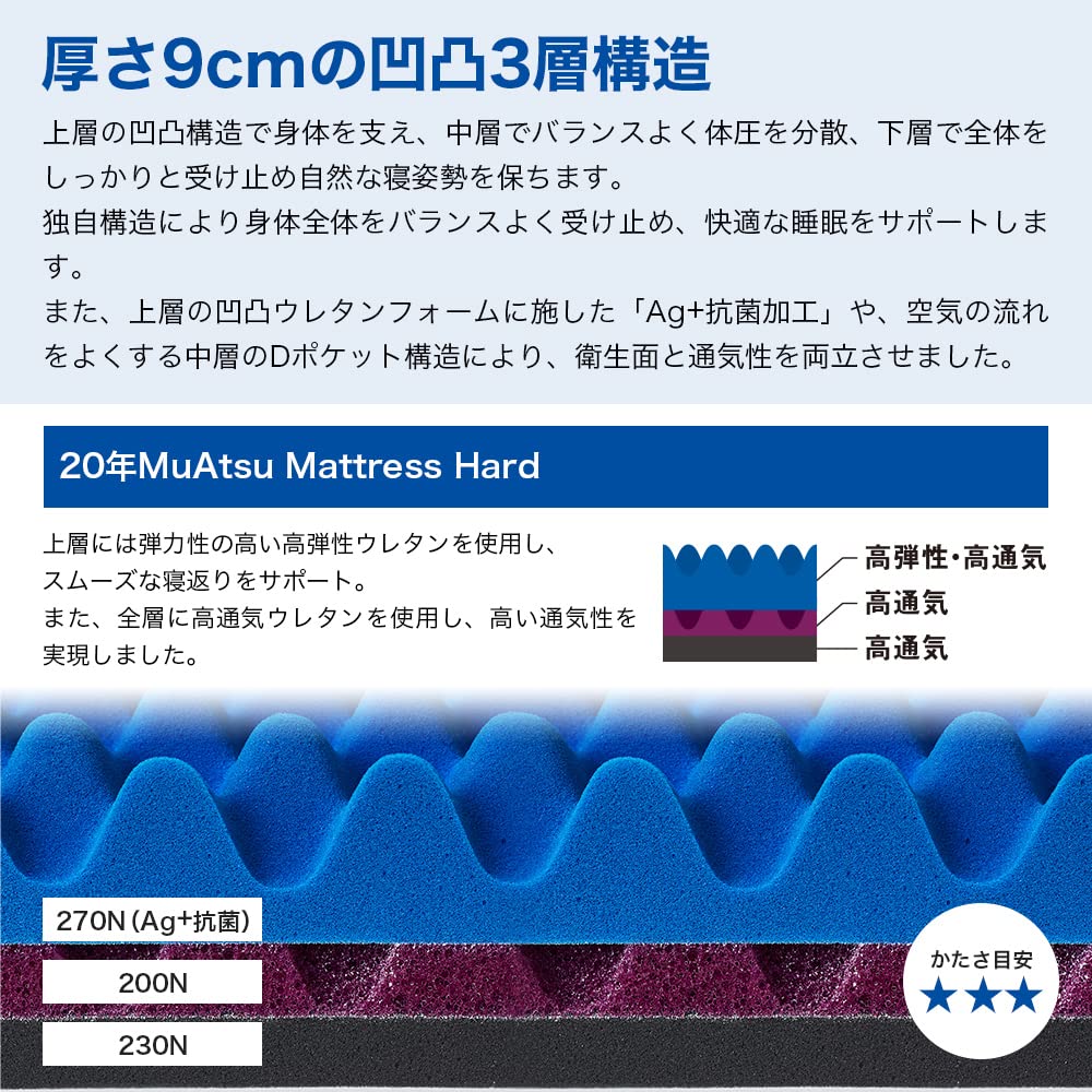 Amazon｜昭和西川 20年ムアツ マットレス 三つ折り 折り畳み 敷布団