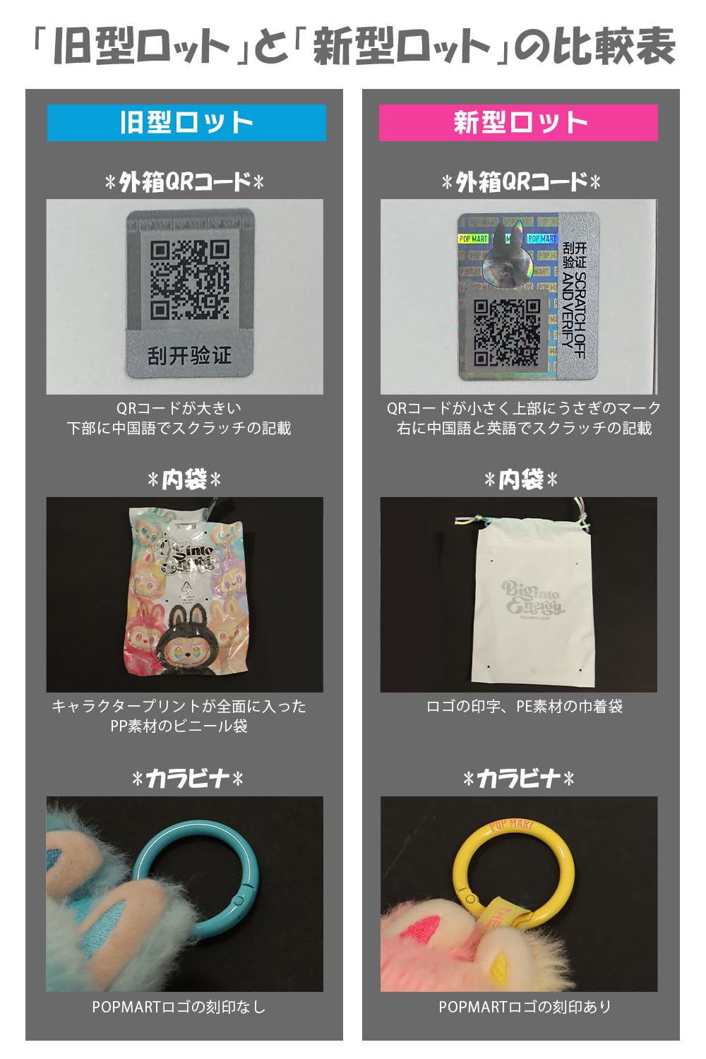 Amazon.co.jp: 【単品 正規品・未開封 】POP MART The Monsters Big