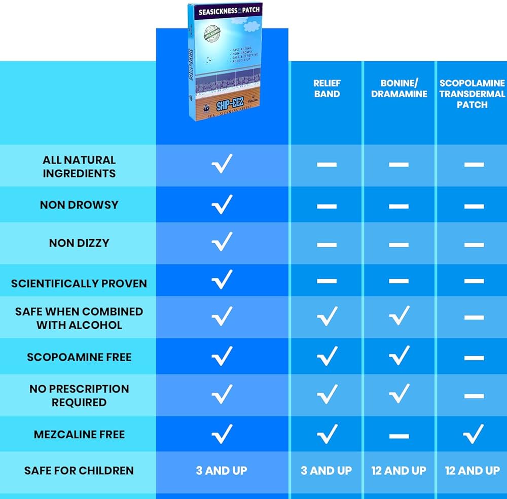 Amazon.com: SAILPAK Ship-EEZ Sea Sickness Patch for Cruisers