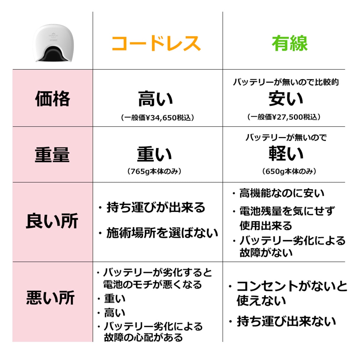 シャイニージェルプロフェッショナル 【充電式】【硬化熱軽減】【UV+