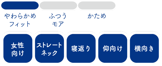 ねむりの駅「商品一覧」 | 快眠ショップ ねむりの駅
