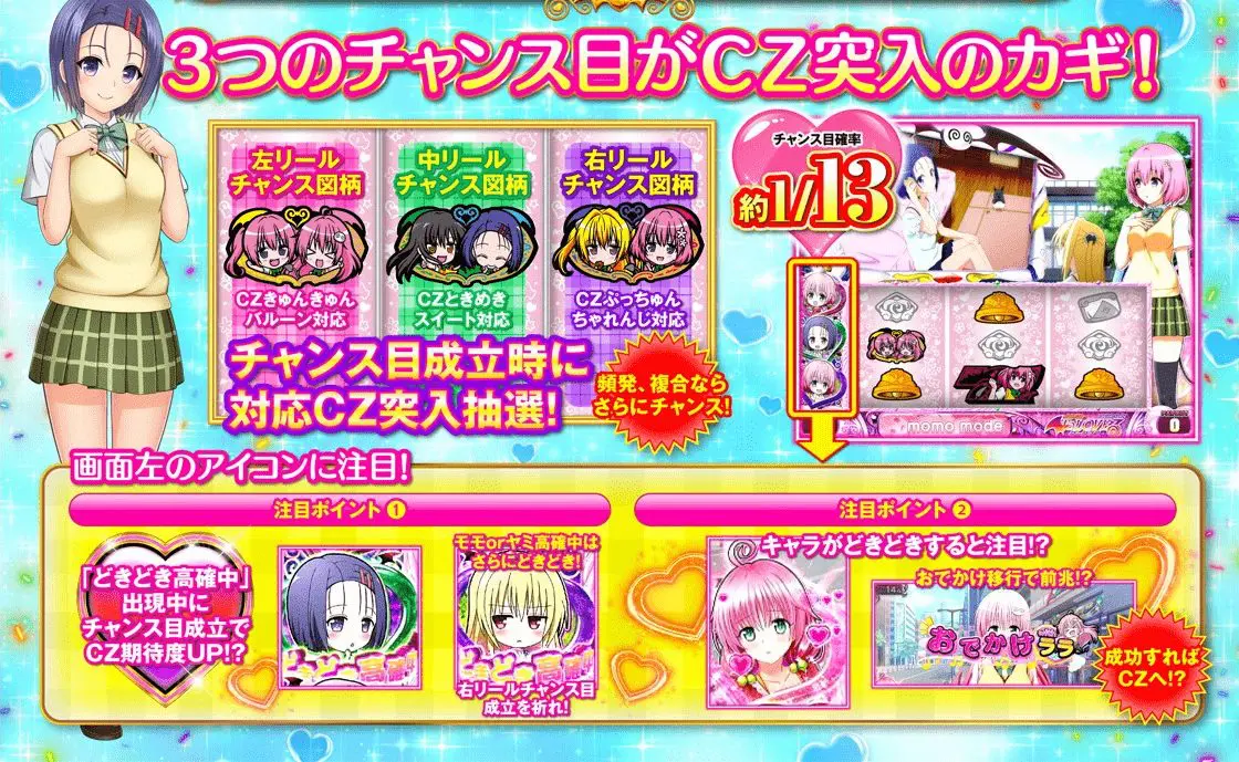 スマスロ L ToLOVEるダークネス（とらぶる）【平和】│2024年6月3日