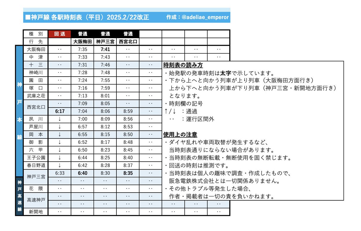 1/19(月) カービィ号運行表 🔵神戸線 朝⭕️昼❌夜❌ 🟠宝塚線 朝