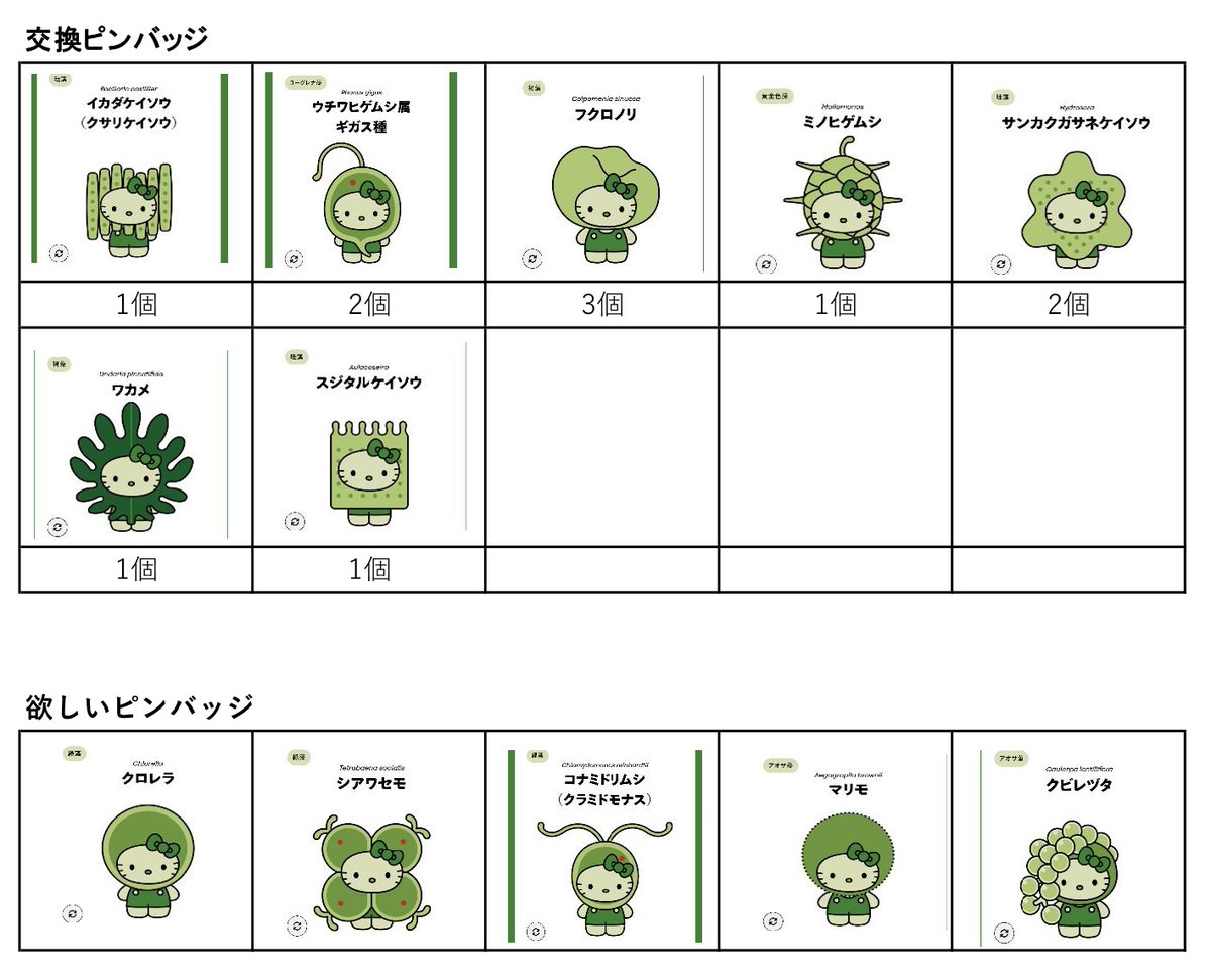 大阪関西万博 日本館 藻キティ ピンバッジ 交換をお願いします