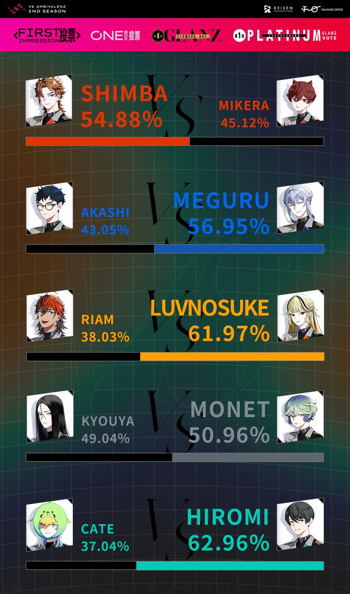 ━━━━━━━━━━━━ 🤜 第1回中間結果発表