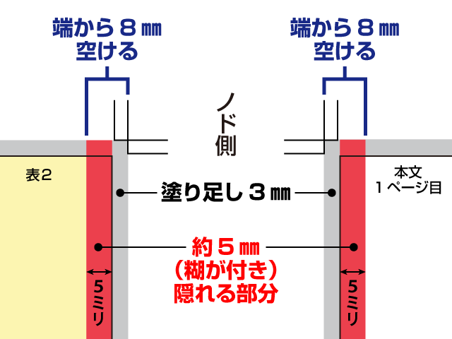 無線綴じ製本の注意点 | 【冊子印刷工房】オンデマンド印刷の冊子印刷