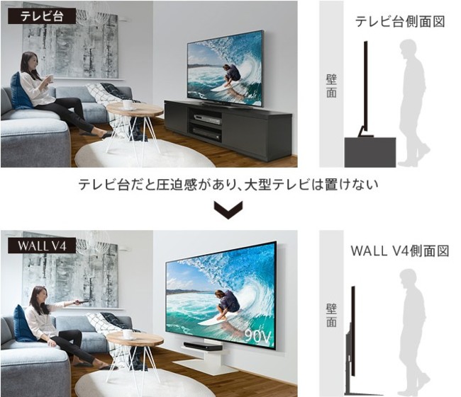 業界初、90インチ対応テレビスタンド「WALLテレビスタンドV4」誕生