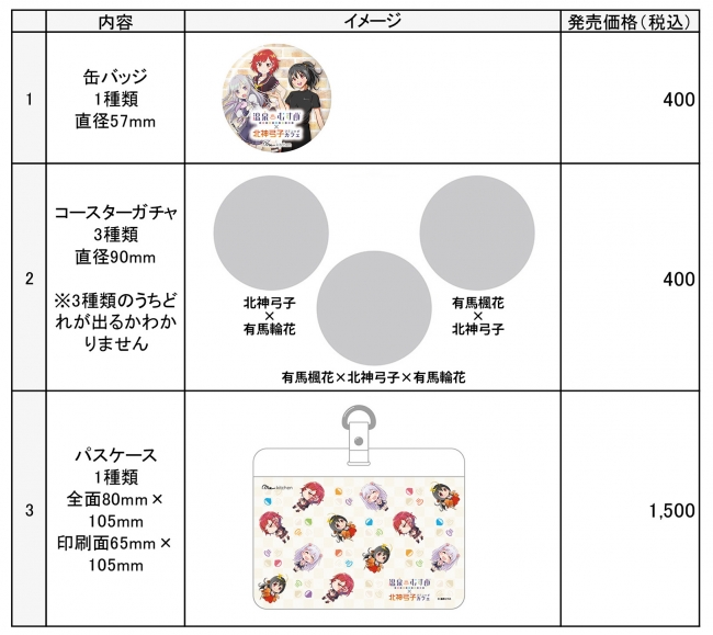 北神急行電鉄×温泉むすめ」 コラボ硬券セットの発売および “プチコラボ