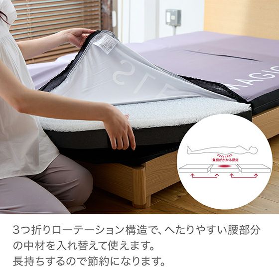 スリープマジック ハイブリッドマットレス 8.0【ダブル】 | 高反発