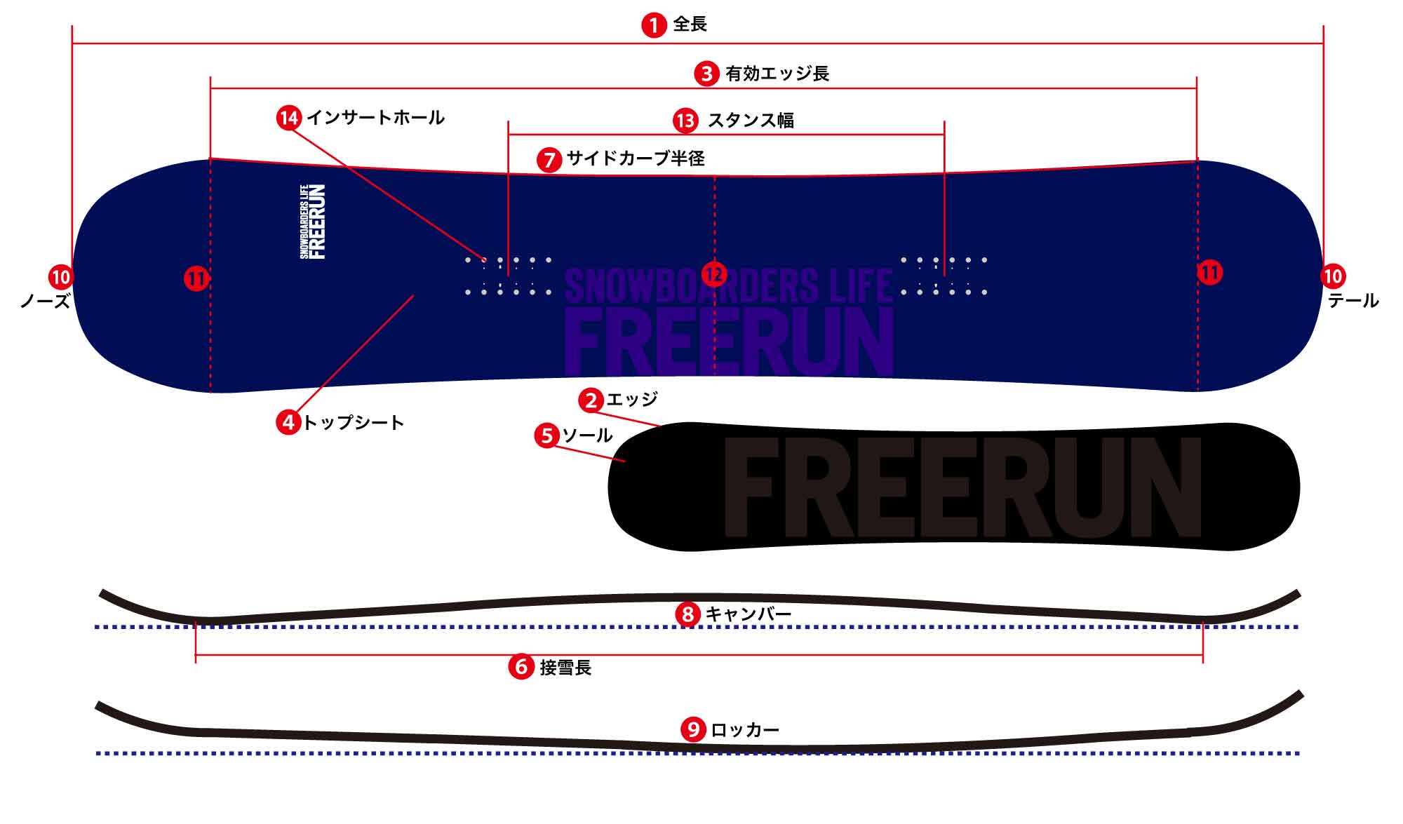 初心者も必見! 今さら聞けない『スノーボード用具の基礎用語