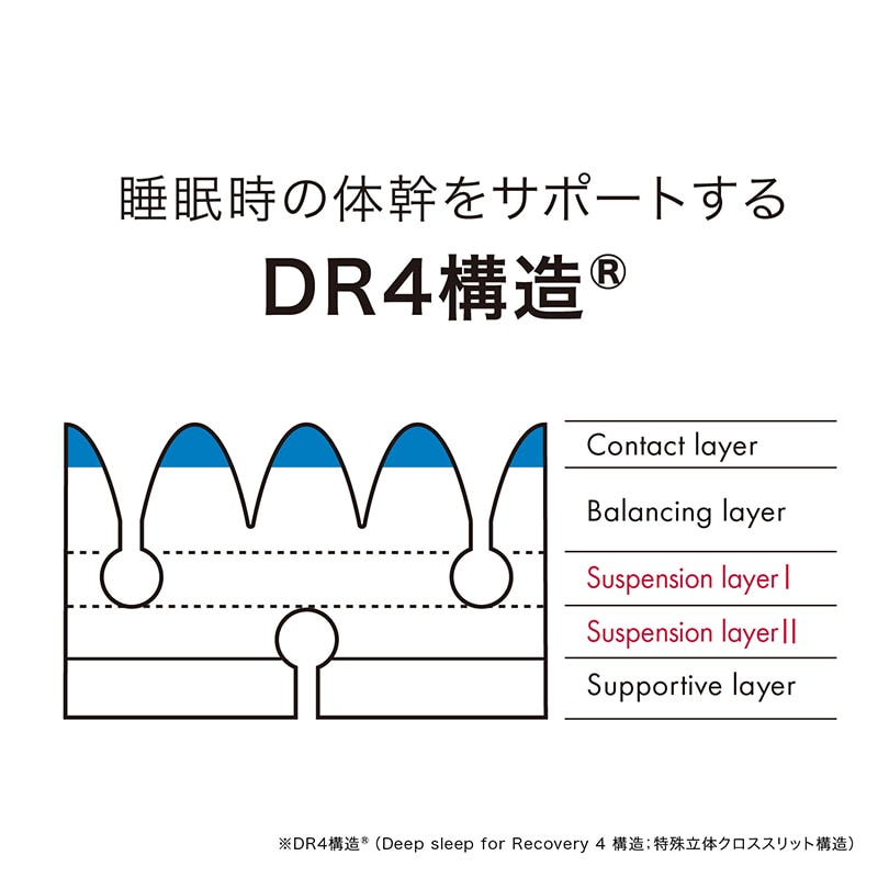 エアーSI］マットレス／HARD （シングル）97×195×9cm ブルー 材料