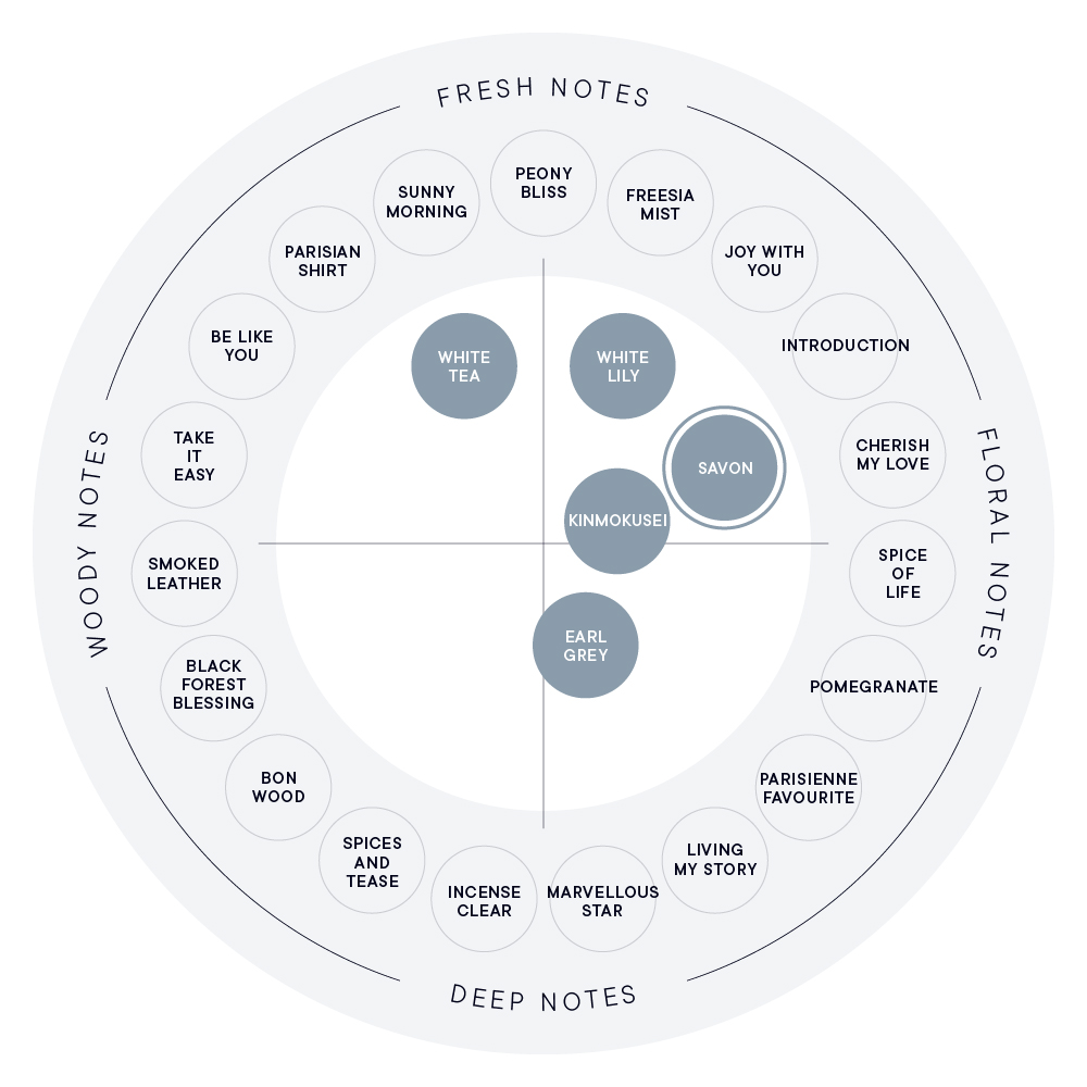 サボン ハンド美容液 | SHIROオフィシャルサイト