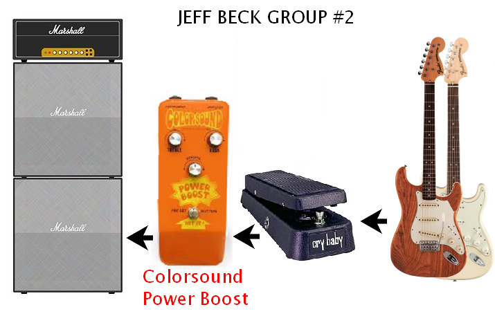 Jeff Beck 使用機材 – SMALLGARAGE