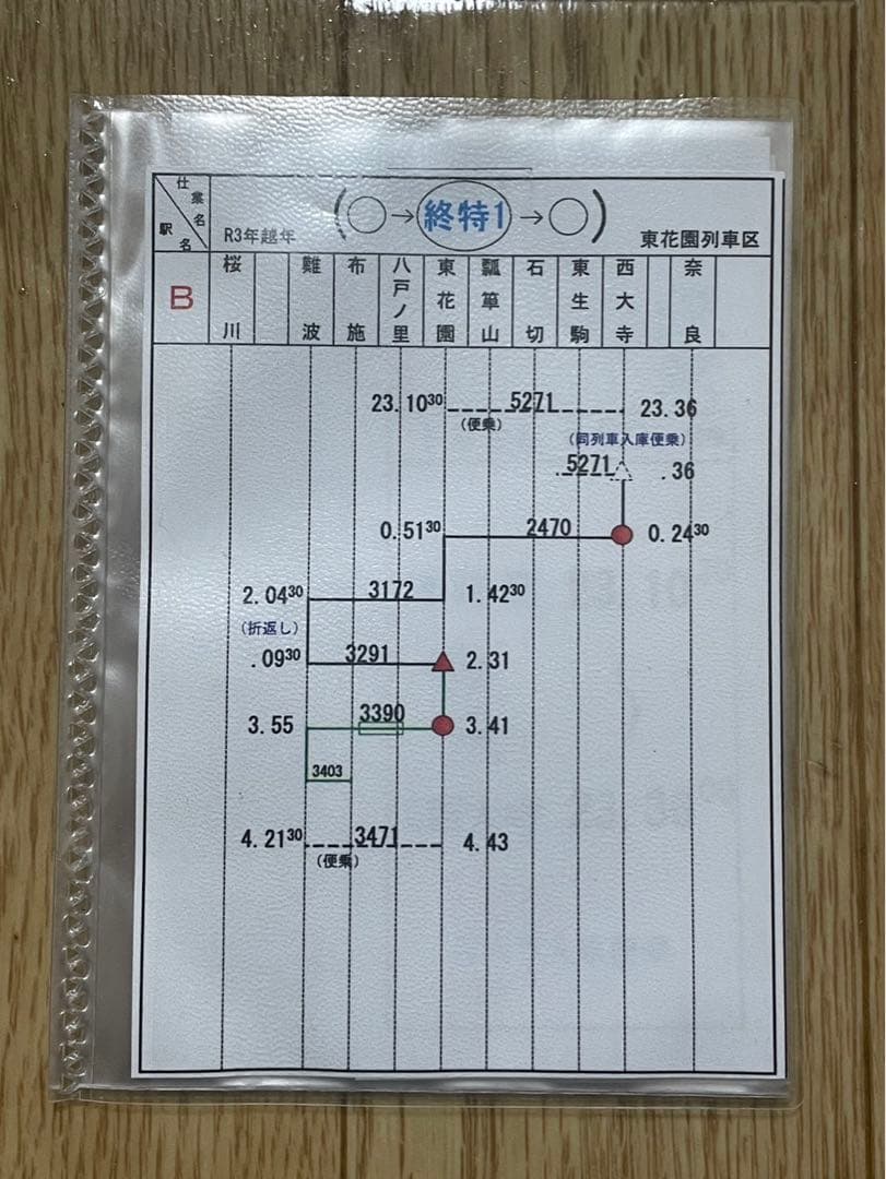 近鉄スタフ 車掌用 終特1仕業