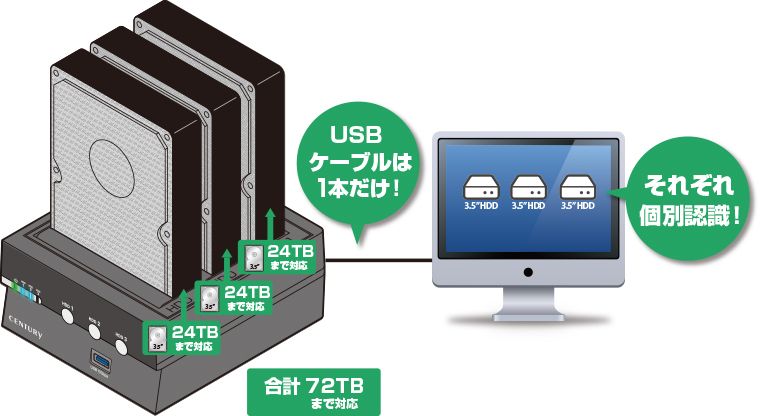 CENTURY 裸族のお立ち台 3Bay IS USB10G Hub [CROS3U10GCISH]｜Mac専門