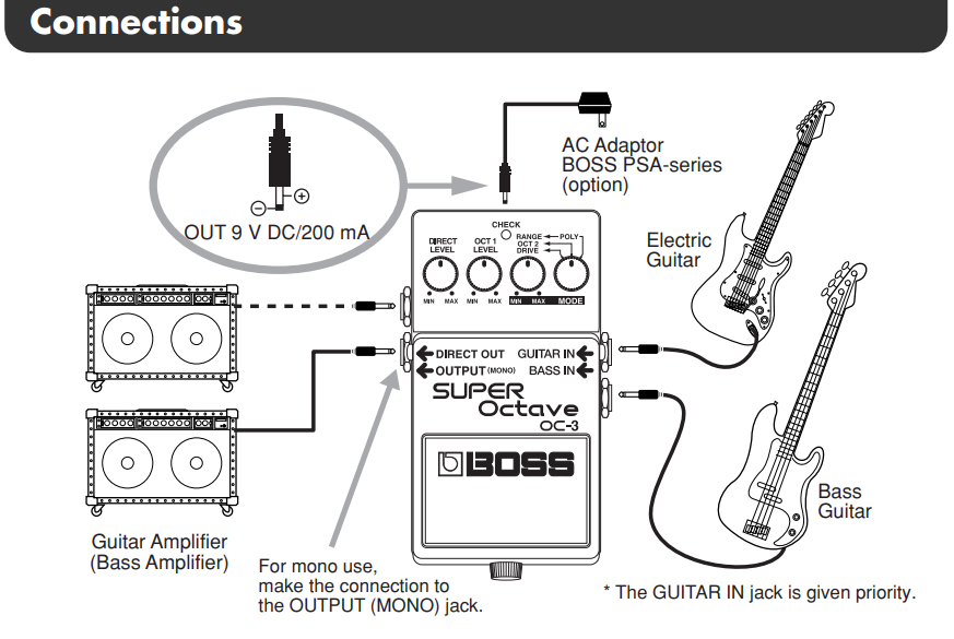 OC-3: GUITAR / BASS INPUT – Roland Corporation